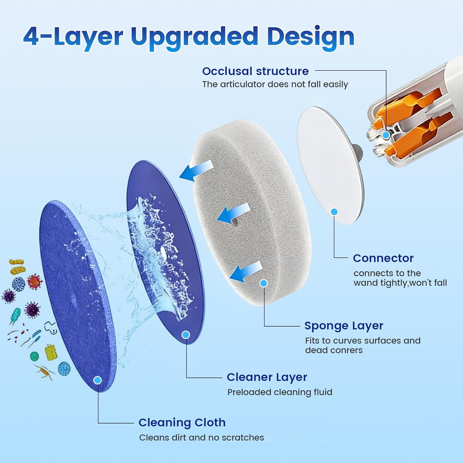 2 Pack Disposable Toilet Brush with 48 Refills, Toilet Bowl Cleaning System | Toilet Bowl Cleaner, Wall Mounted Toilet Bowl Brush and Holder Set for Deep Cleaning and Hygienic Bathroom Maintenance